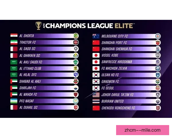 2026亚冠精英联赛抽签结果揭晓赛程全面解析 2026亚冠精英联赛抽签结果揭晓赛程全面解析